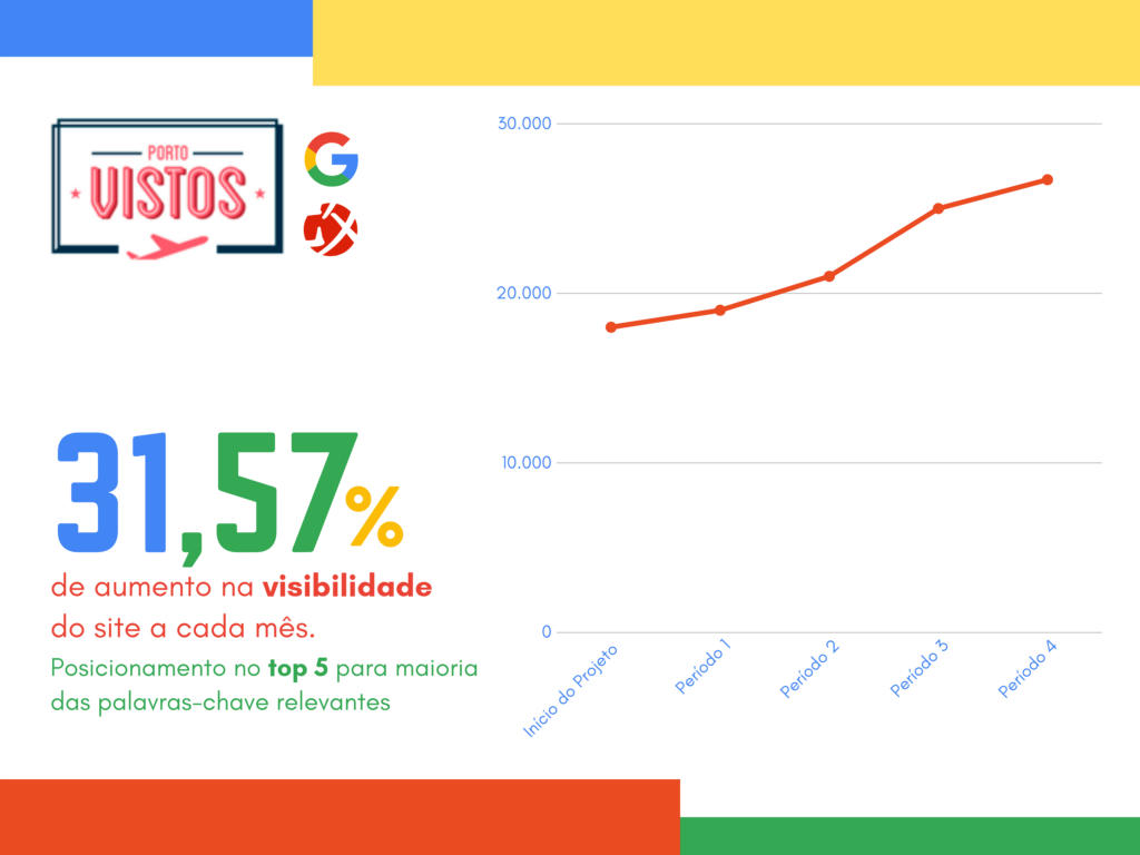 Conheça o case de sucesso em marketing digital