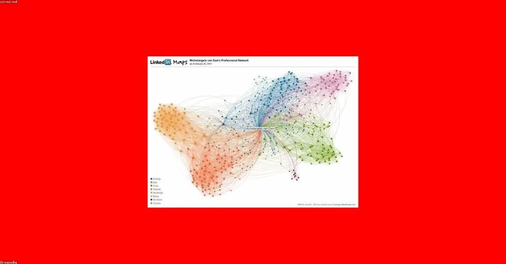 Personalisierte Zielgruppen auf LinkedIn