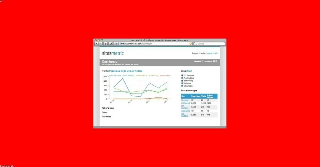 Google Analytics, Lernen Sie das weltweit am häufigsten verwendete Webanalyse-Tool kennen